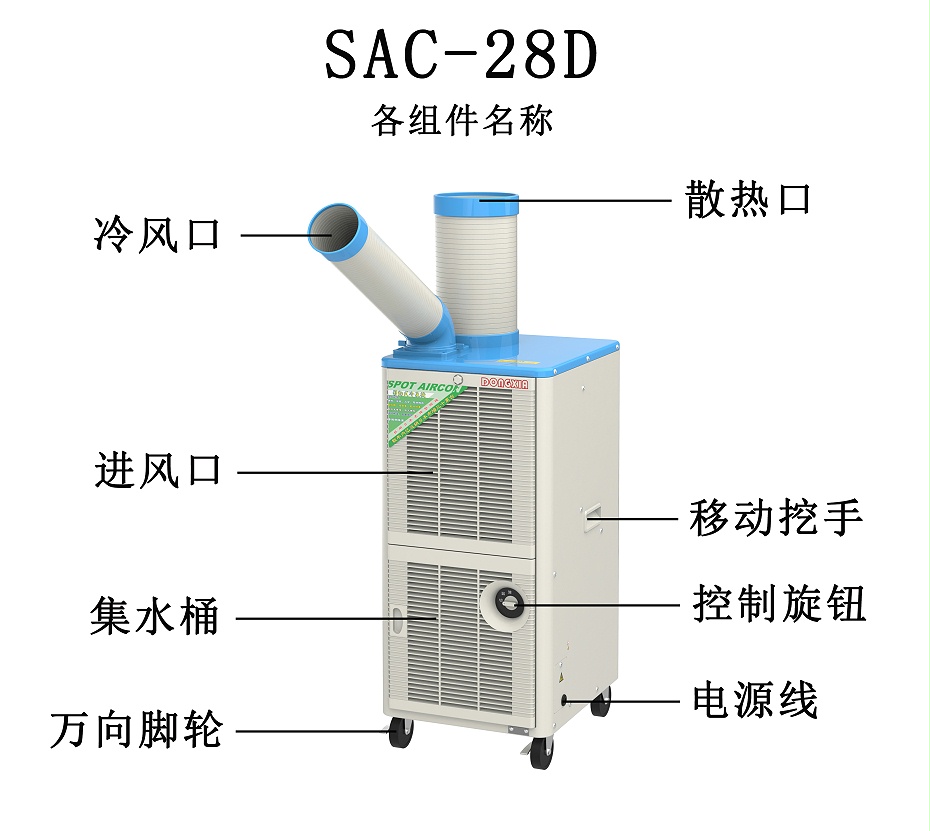 SAC-28D各組件名稱